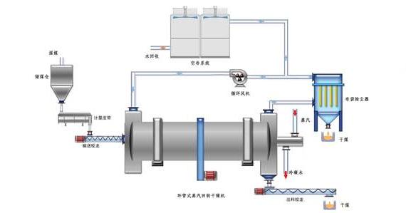 蒸汽<a href=http://www.kfujwst.cn/e/tags/?tagname=%E9%98%80%E9%97%A8%E4%BF%9D%E6%B8%A9%E5%A5%97 target=_blank class=infotextkey><a href=http://www.kfujwst.cn/e/tags/?tagname=%E9%98%80%E9%97%A8%E4%BF%9D%E6%B8%A9 target=_blank class=infotextkey>閥門(mén)保溫</a>套</a>
