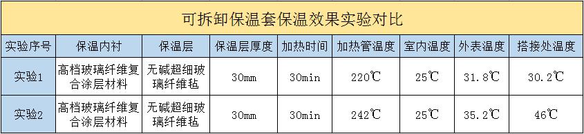 <a href=http://www.kfujwst.cn/e/tags/?tagname=%E5%8F%AF%E6%8B%86%E5%8D%B8%E4%BF%9D%E6%B8%A9%E5%A5%97 target=_blank class=infotextkey>可拆卸<a href=http://www.kfujwst.cn/e/tags/?tagname=%E4%BF%9D%E6%B8%A9%E5%A5%97 target=_blank class=infotextkey>保溫套</a></a>